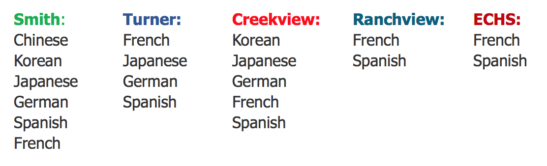 Foreign languages offered in CFBISD